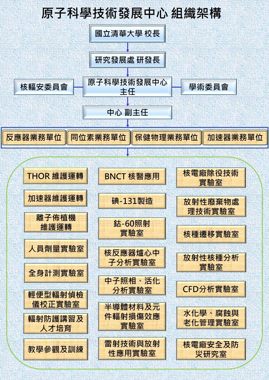 NSTDC Organization Chart _ 20200407